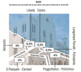 Mercato immobiliare Bari