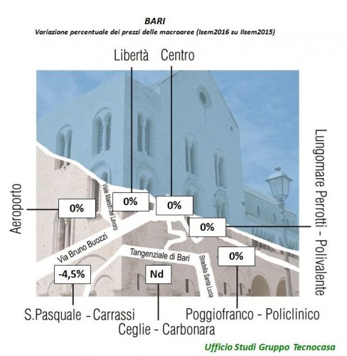 Mercato immobiliare Bari