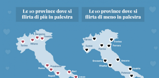 province italiane dove si flirta di più