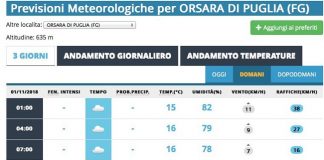 previsioni meteo orsara