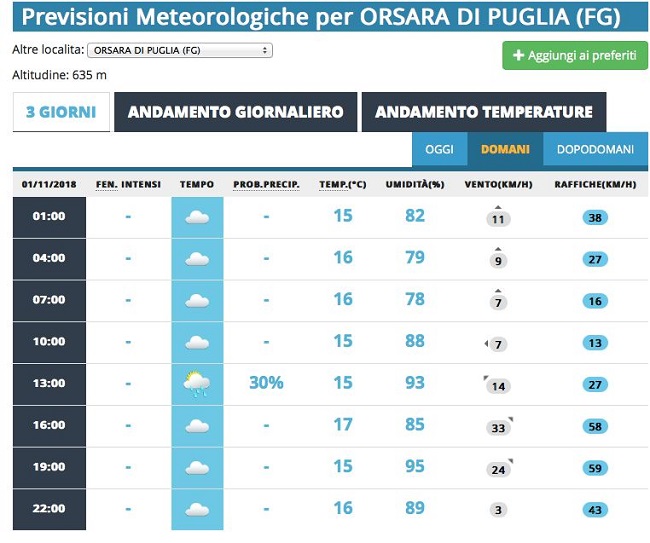 previsioni meteo orsara