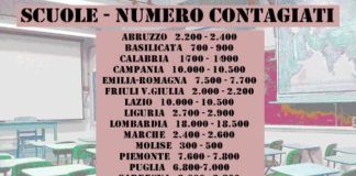 tabella scuola unsic