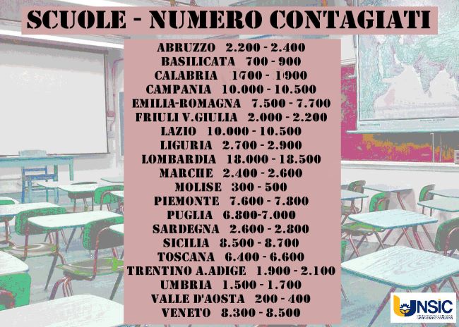 tabella scuola unsic