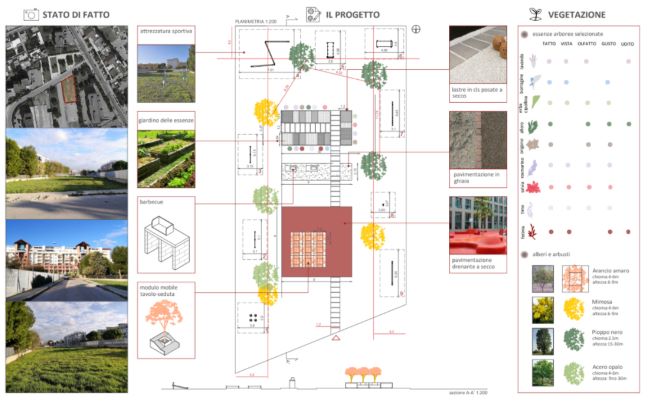 rigenerazioni creative - area in via costa a san girolamo - progetti