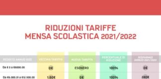 refezione scolastica - tabella riduzione tariffe as 2021-22