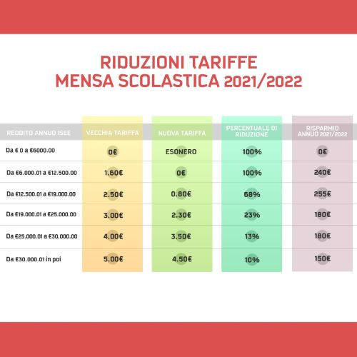 refezione scolastica - tabella riduzione tariffe as 2021-22